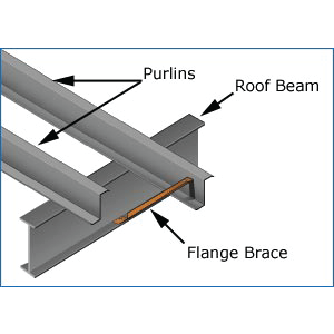 Flange-Brace Flange-Brace
