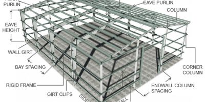 Diagram of a steel building framework with labeled components such as purlins, columns, and bracing.